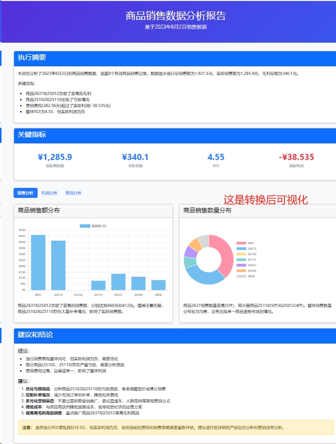 10.1、工作效率：表格可视化-子文写作台