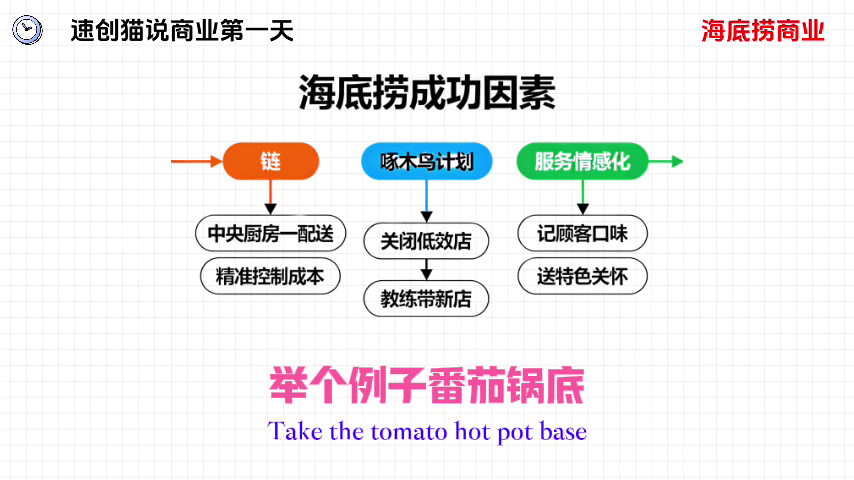 5.48、文化教育：思维导图商业案例-子文写作台