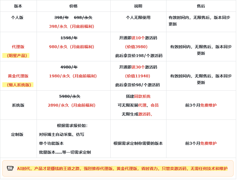 图片[7]-【最赚钱】文章、视频复刻、漫画、贴图四合一爆款系统-子文写作台